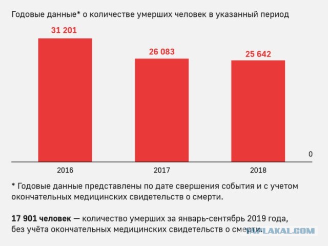 Почему у нас объявляют что угодно, но только не режим ЧС