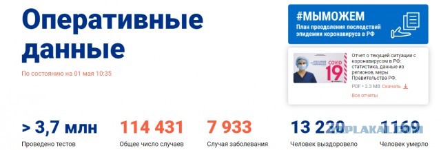 Пандемия. Коронавирус. Россия и мир. Последняя информация. Часть 14