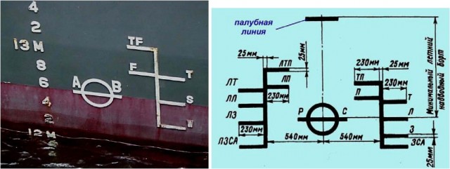 Корабли без грузовых марок