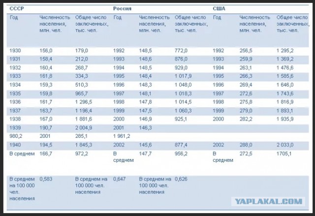 Почему в России так популярны диктаторы?