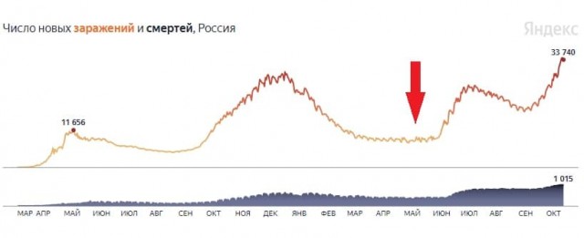 Пандемия. Коронавирус. Россия и мир. Последняя информация. Часть 25
