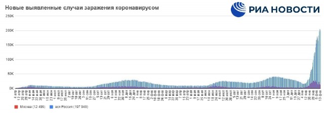 Пандемия. Коронавирус. Россия и мир. Часть 29