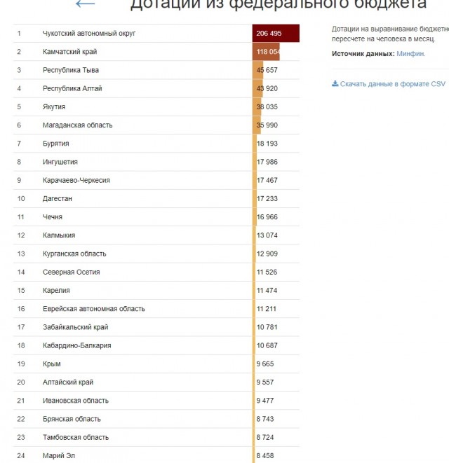 Почему Россия нищая