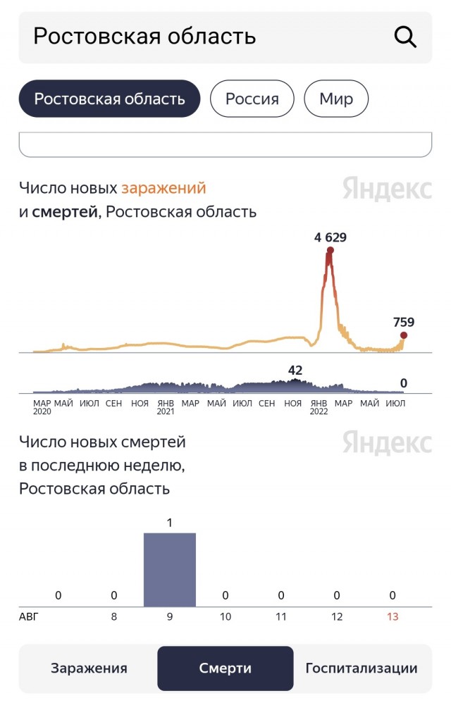 Пандемия съехавших крыш - разновидности болезни. Россия и мир. Часть 39.