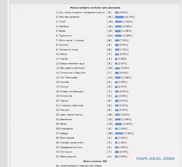 КОКОС 2022. Читаем работы