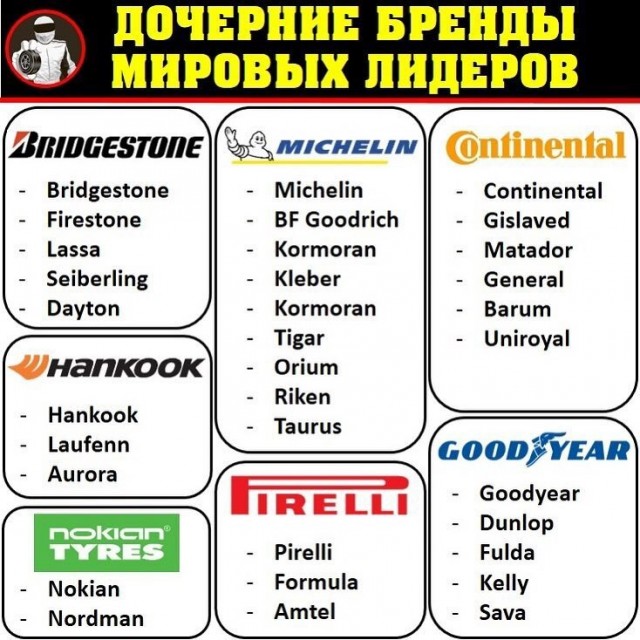 Выбор зимних покрышек, внезапно