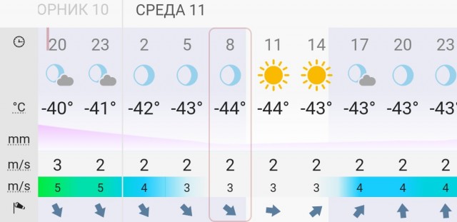 Нетипичный Ташкент. Снег и мороз