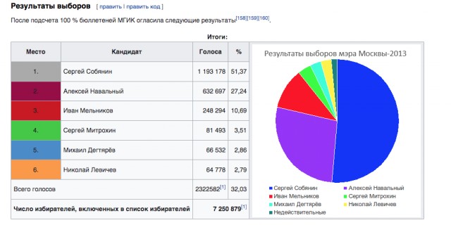 Алексея Навального приговорили к 19 годам особого режима по шести статьям об экстремизме