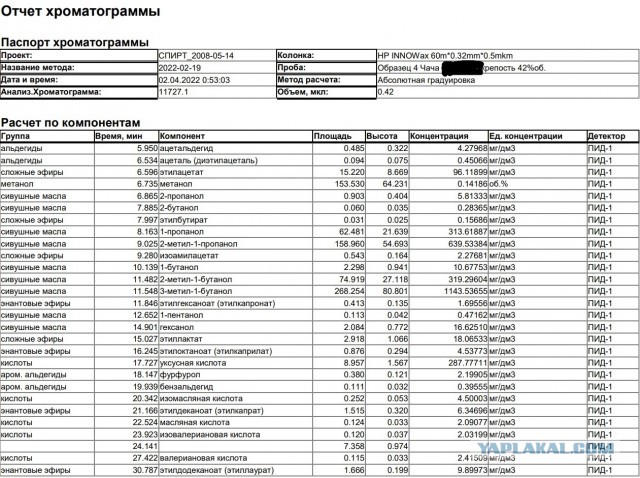 Вопрос Гонщикам формулы С₂H₅OH. Старт-стоп на колпачковой колонне.