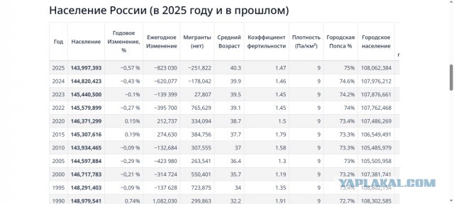 Росстат скрыл данные о численности населения РФ