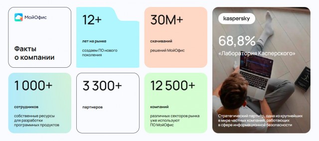 Российский убийца Microsoft Office начал массовые сокращения из-за миллиардных убытков