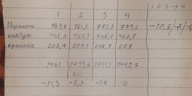 Немного об качестве идущих на конвейер запчастей от АвтоВАЗа.