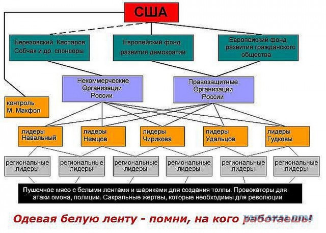 Гроссмейстер Путин опять уделал пятую колонну!