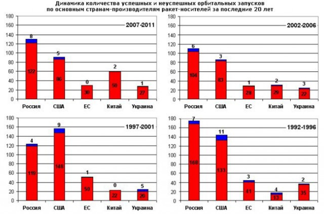 ЧП: с корабля «Прогресс»  перестала поступать