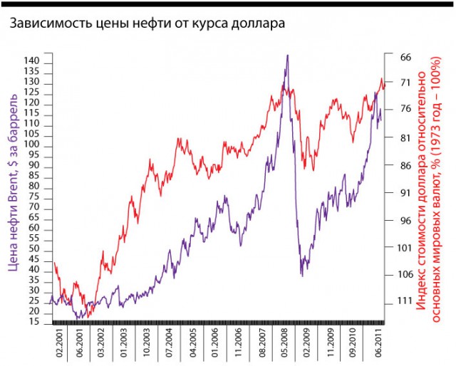 Курс доллара в ближайшее время. Часть 2.
