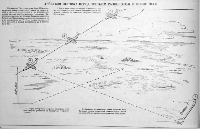 Альбом наглядных пособий по самолетам МиГ-15-17
