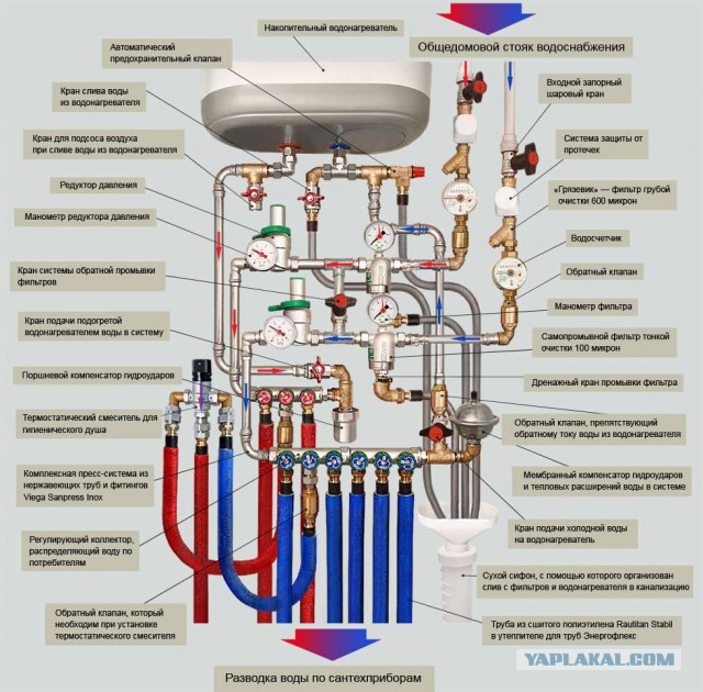 История ремонта новостройки в картинках