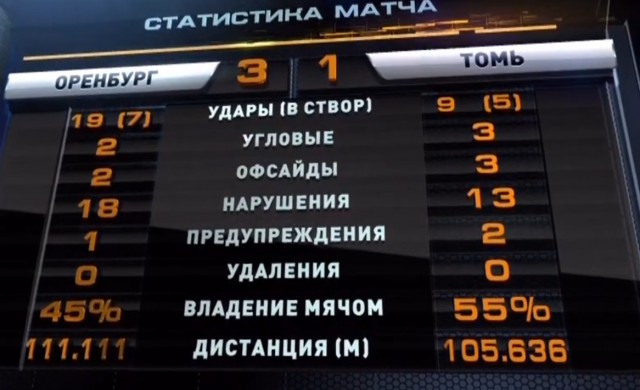 Футбол Чемпионат России 2016-17. Кубок России,РФПЛ,ФНЛ. Часть IV