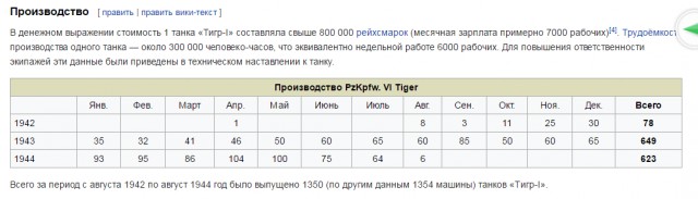 Мамонты из 502-го батальона в синявинских болотах.