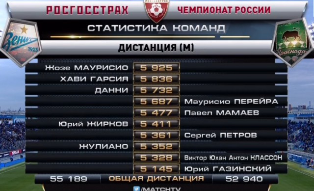 Футбол Чемпионат России 2016-17. Кубок России,РФПЛ,ФНЛ. Часть XVIII