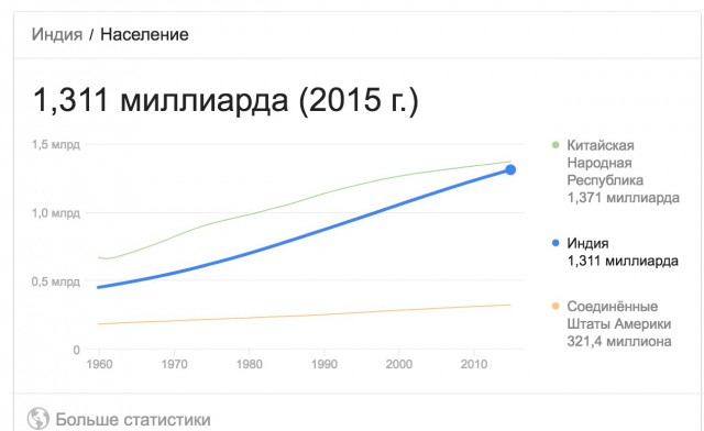 Итоги стабильности: Китай окончательно отобрал Шелковый путь у России