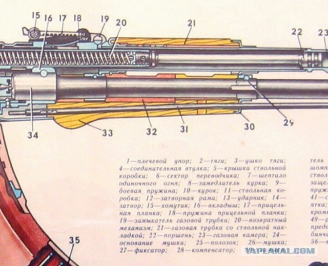 Автомат Калашникова