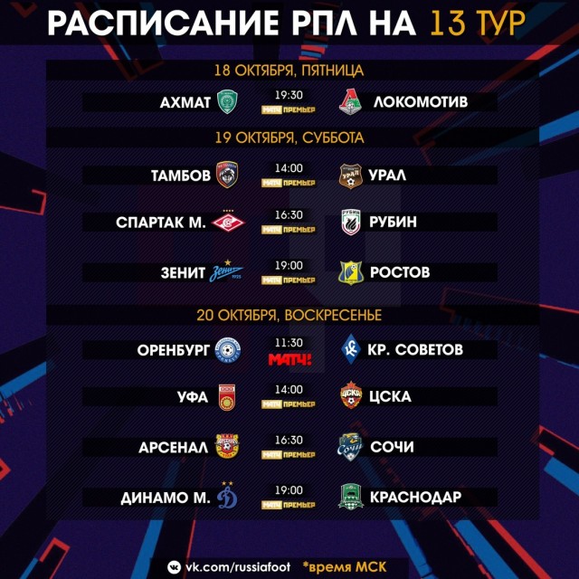 Чемпионат России по фуболу 2019-2020. Часть 3.
