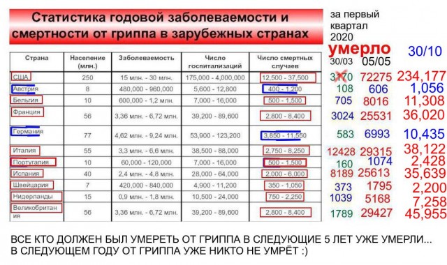 Koвид превращается то ли в секту, то ли в клуб фанатов