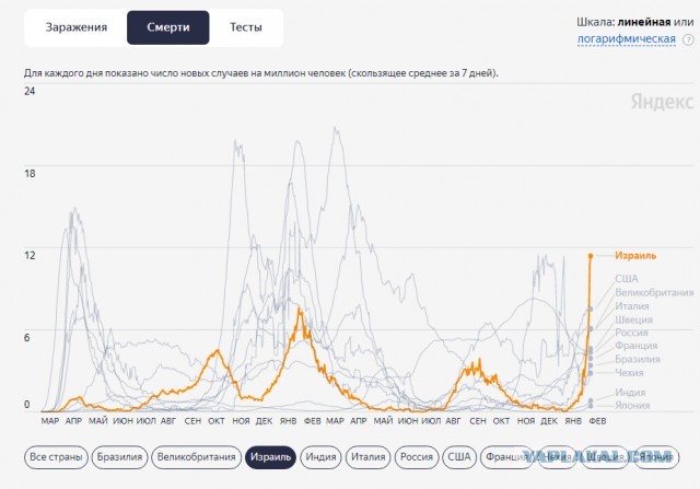 Новости из Израиля продолжают подтверждать очевидное