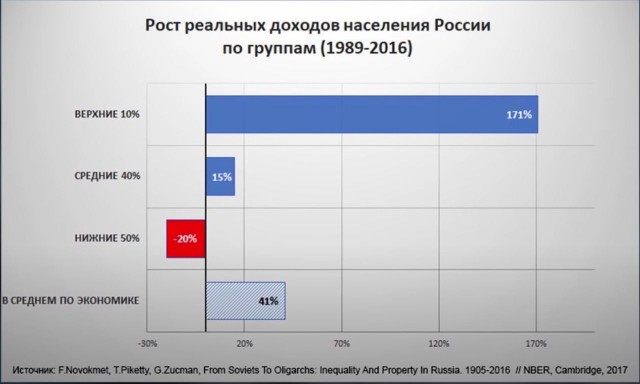 Чем отличаются времена СССР от нынешних