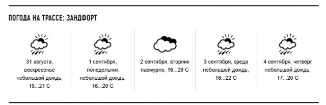 Формула 1 2024-2025