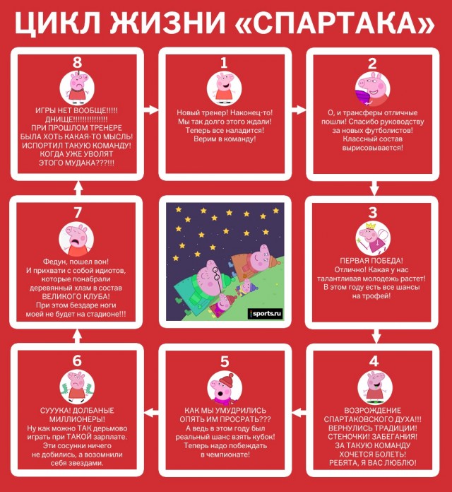 Экс-главный тренер «Спартака» Станкович сделал заявление после отставки