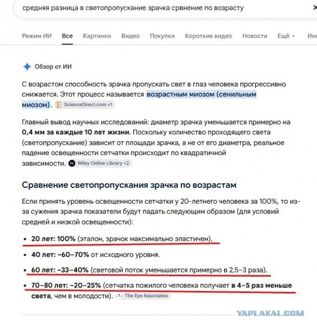 Светодиоды в фарах