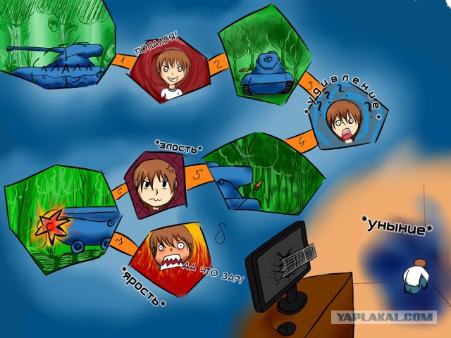 Wargaming 7