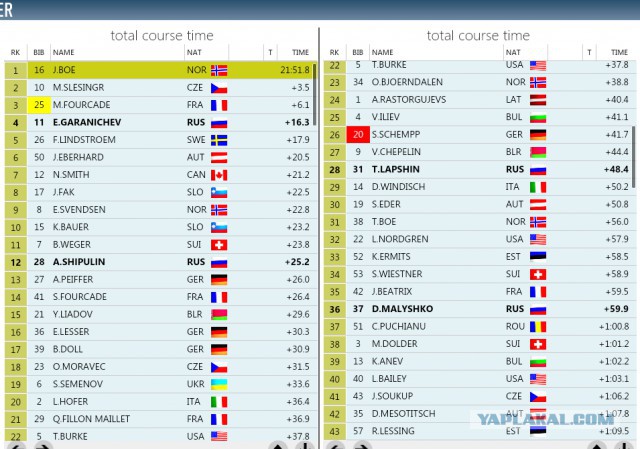 БИАТЛОН СЕЗОН 2014/2015 ЧАСТЬ 4