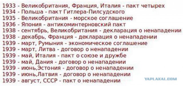 Заседание Совбеза ООН
