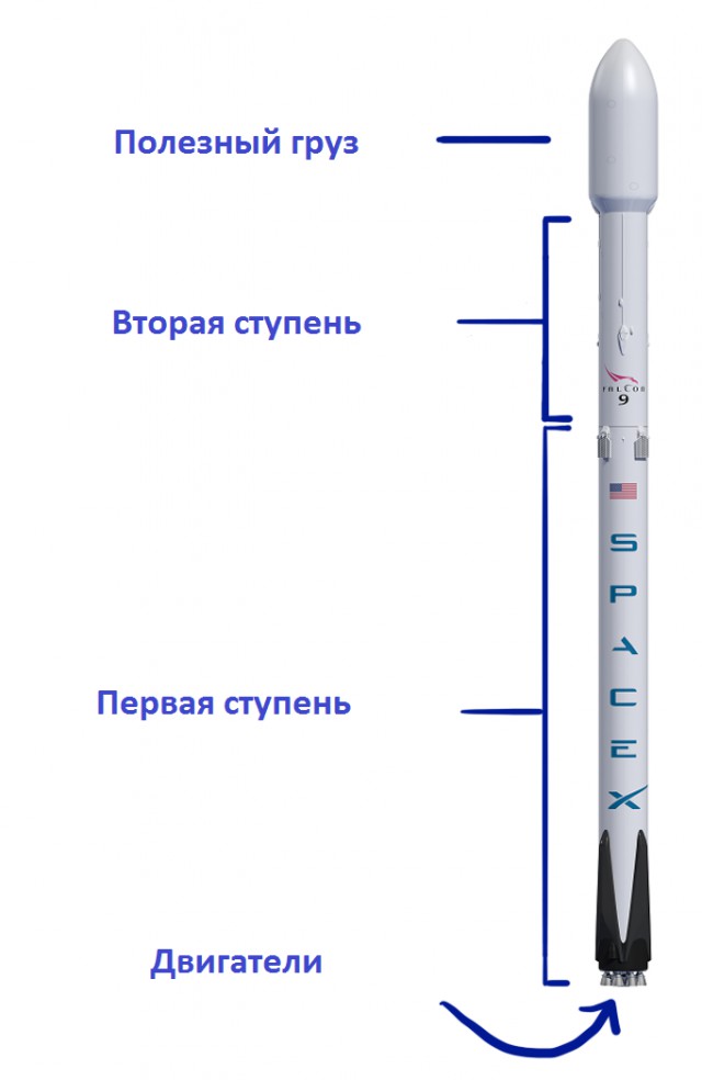 Колонизация Марса по плану SpaceX