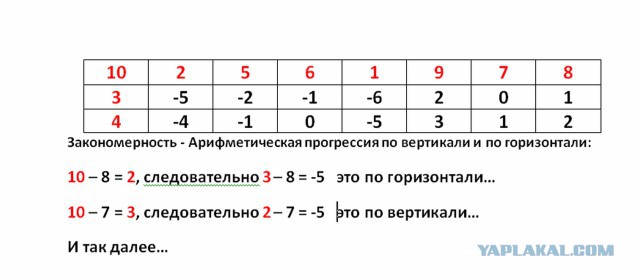 Решите задачу