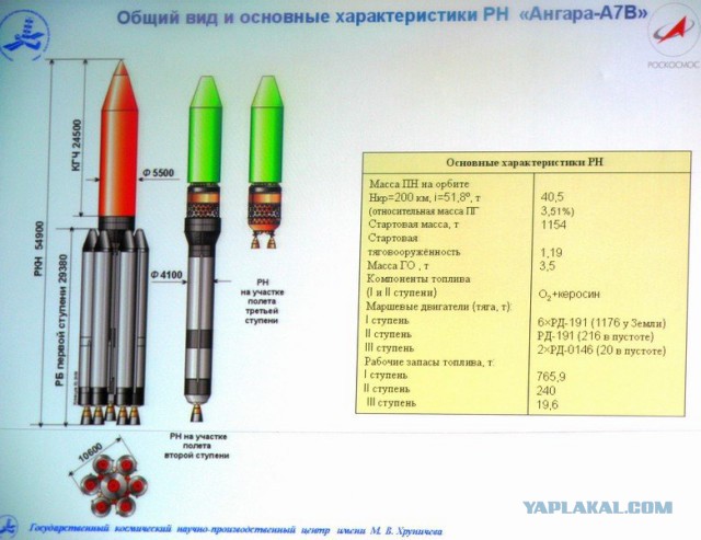 Немного мыслей о космосе, или то, что видно по намекам