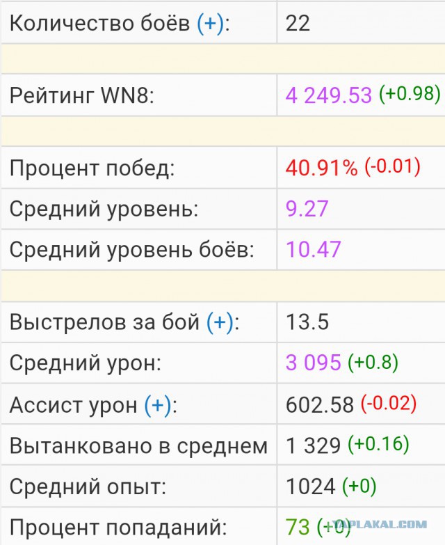Wargaming 49