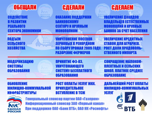 В городе Назарово Красноярского края злоумышленники сожгли предвыборный штаб «Единой России»