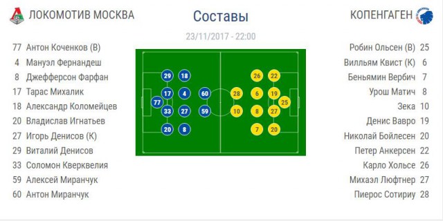 League Europe Сезон 2017/2018 ( 2 часть )