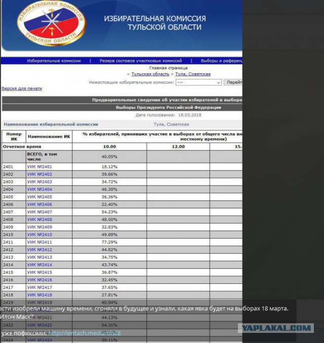 Выборы-2018. Кого выберет ЯП? Опрос