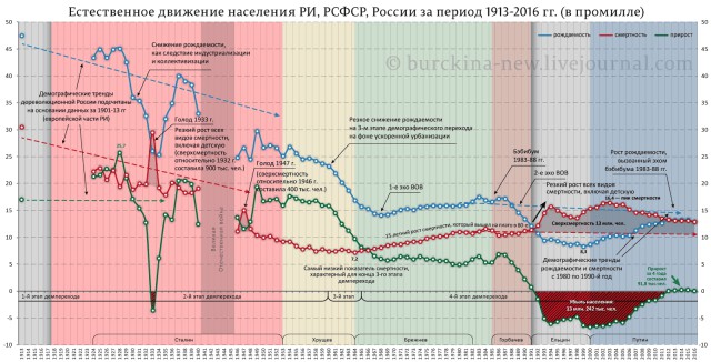 Как воровали в СССР