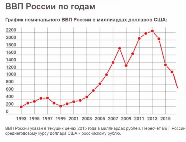 Стоит ли брать жильё в ипотеку?