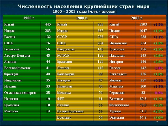 "Тюрьма народов" в лицах - 60 годы ХХ века, глазами интуристов.