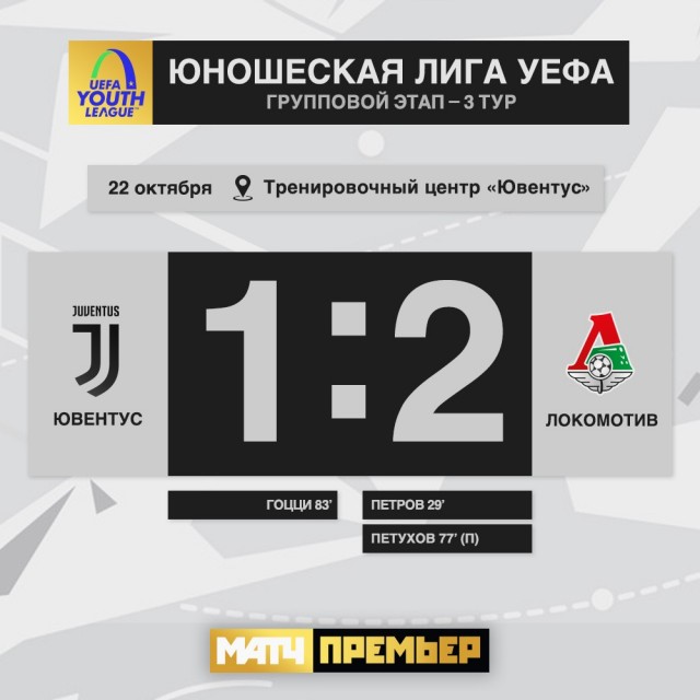 Чемпионат России по фуболу 2019-2020. Часть 3.