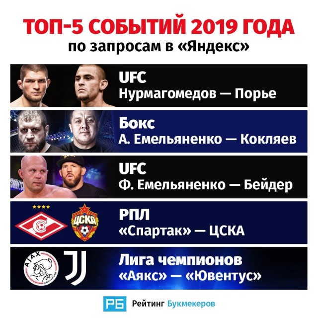 Чемпионат России по футболу 2019-2020. Часть V.