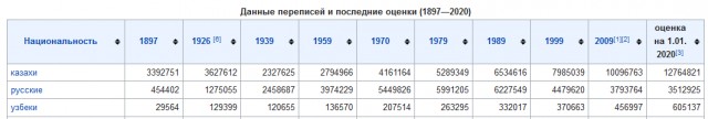 "Гиганты советской промышленности — что с ними случилось?"