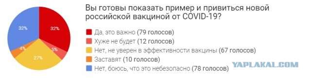 Пандемия. Коронавирус. Россия и мир. Последняя информация. Часть 18
